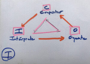 Compositor-Intérprete-Oyente